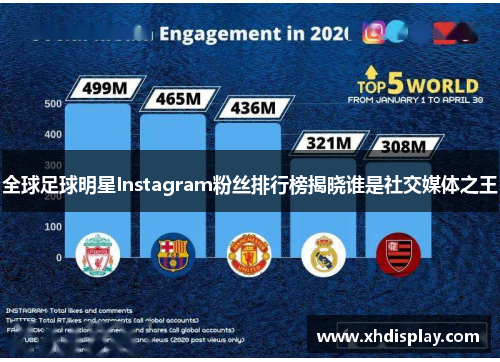 全球足球明星Instagram粉丝排行榜揭晓谁是社交媒体之王